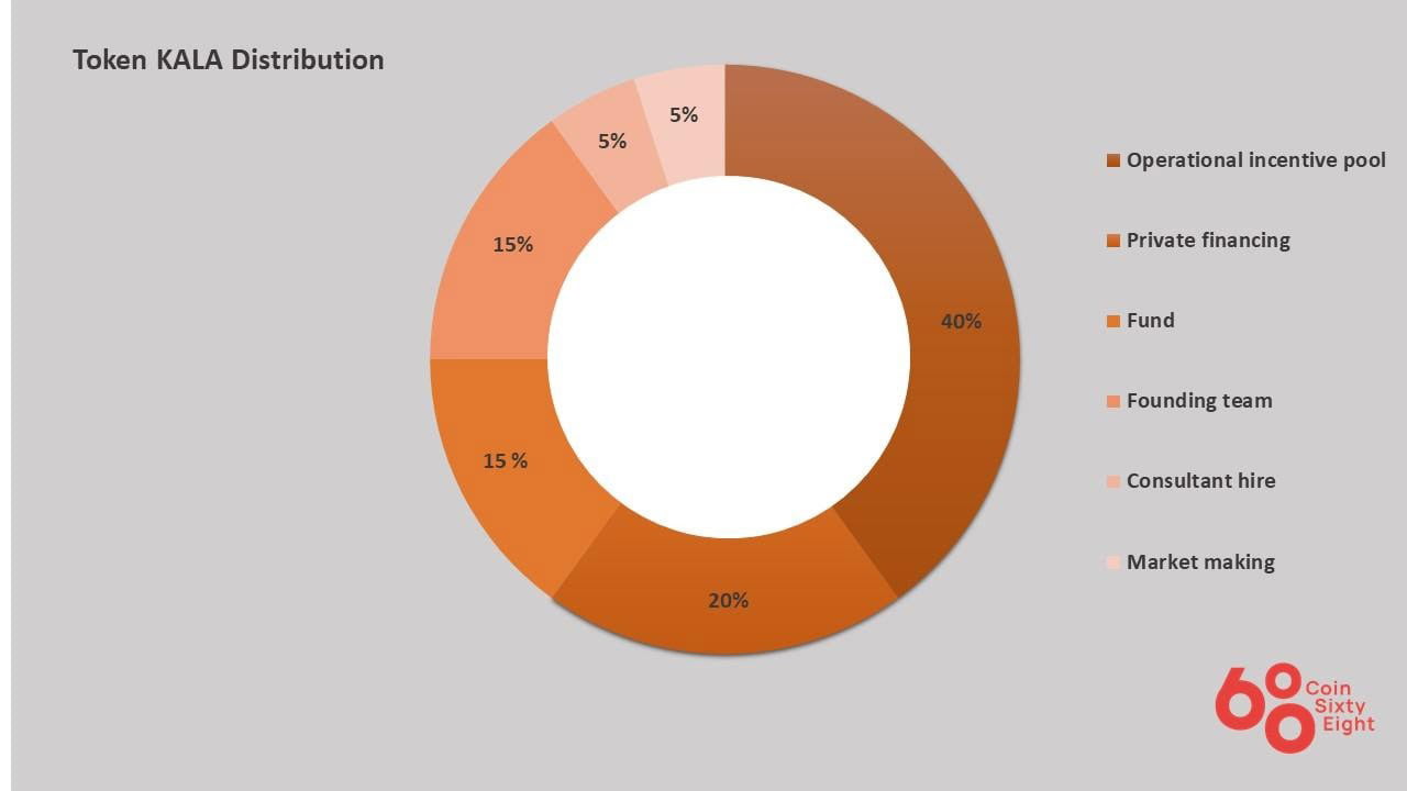 Đánh giá dự án Kalata Protocol (KALA coin). Thông tin và update mới