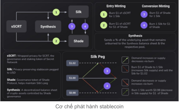 Mô hình hoạt động shade protocol