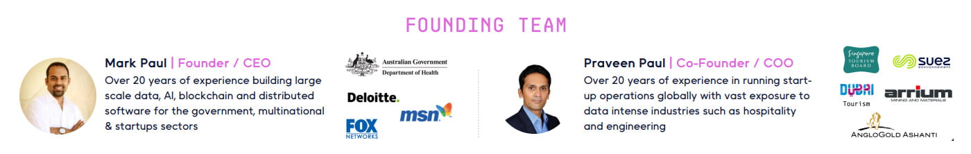 Đội ngũ phát triển dự án Itheum Đội ngũ phát triển dự án Itheum