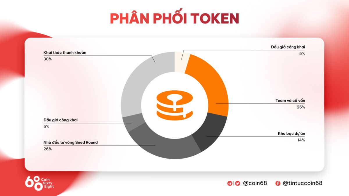 Đánh giá dự án Maple (MPL coin) Thông tin và update mới nhất về dự án