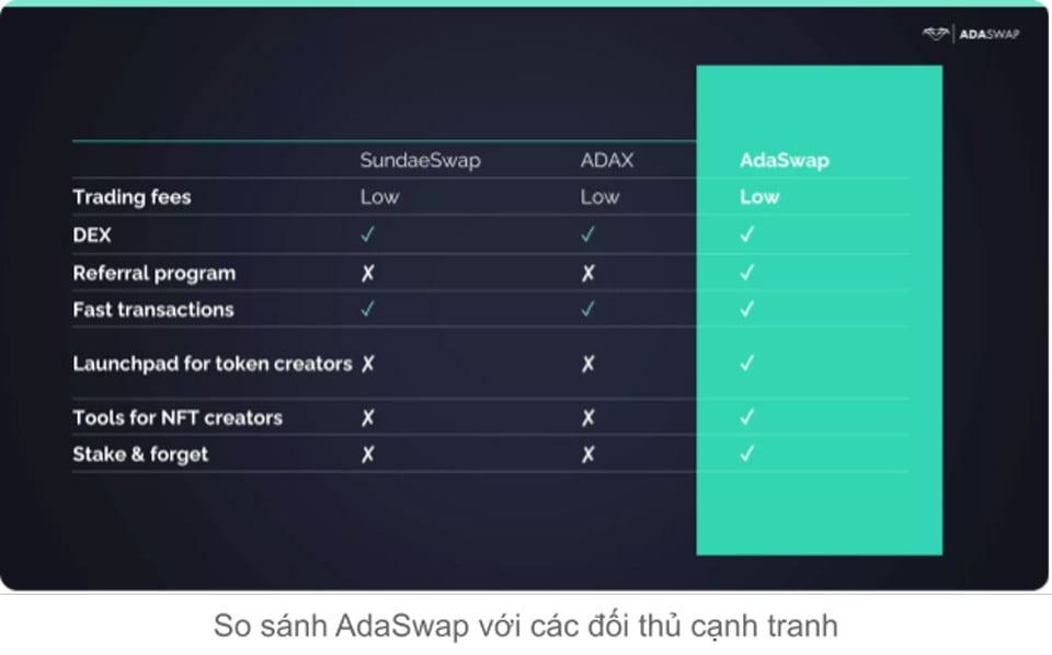 Điểm nổi bật của AdaSwap Điểm nổi bật của AdaSwap