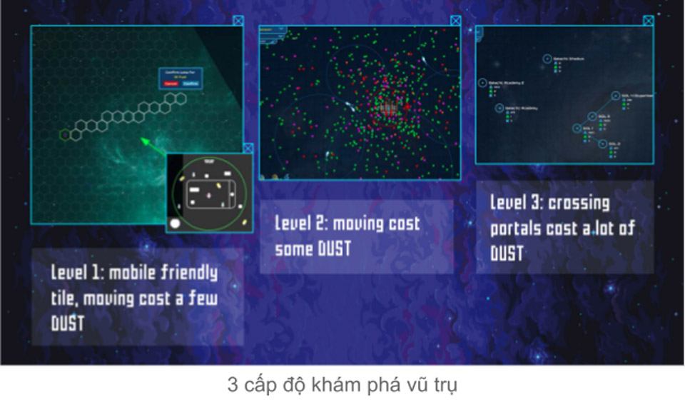 3 cấp độ khám phá vũ trụ