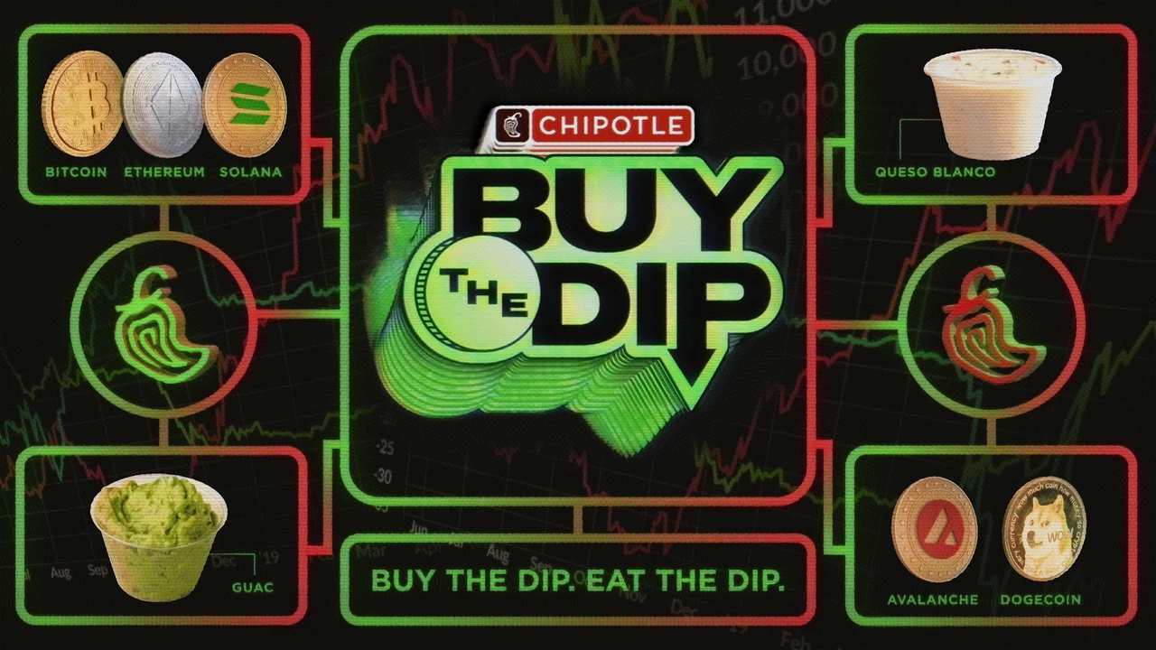 Chipotle ra mắt “Buy the Dip” với phần thưởng 200.000 USD bằng crypto