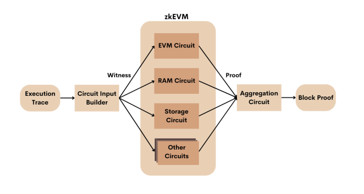 hinh-2-mo-hinh-hoat-dong-cua-roller-network.jpg